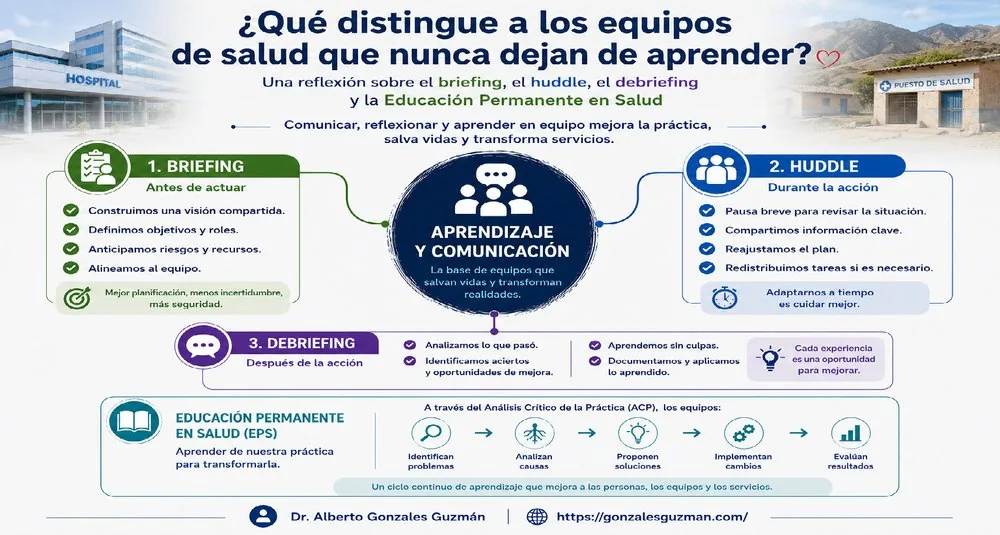 ¿Qué distingue a los equipos de salud que nunca dejan de aprender? — Dr. Alberto Gonzales Guzmán