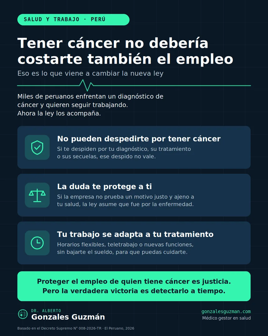 Cáncer y trabajo — Decreto Supremo 008-2026-TR