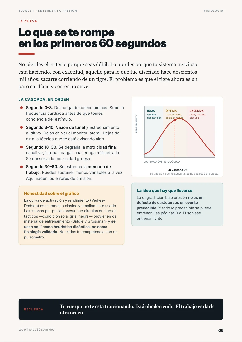 Página del manual sobre la degradación del criterio bajo presión en los primeros sesenta segundos